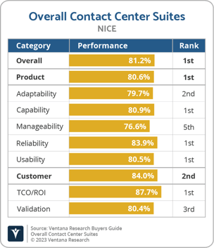 Ventana_Research_BG_Overall_CCS_NICE