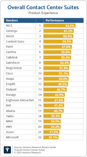 Ventana_Research_BG_Overall_CCS_PX