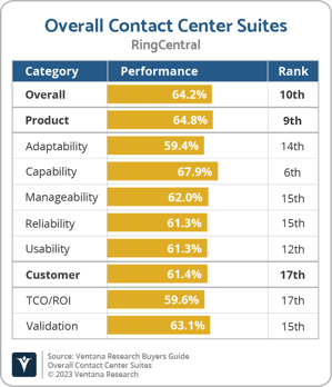 Ventana_Research_BG_Overall_CCS_RingCentral