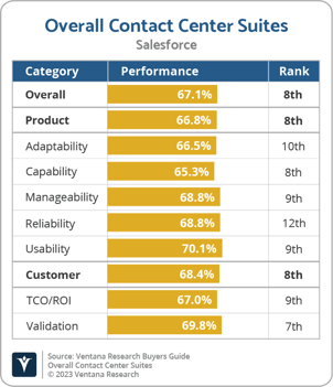 Ventana_Research_BG_Overall_CCS_Salesforce