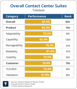 Ventana_Research_BG_Overall_CCS_Talkdesk