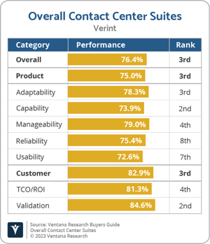 Ventana_Research_BG_Overall_CCS_Verint
