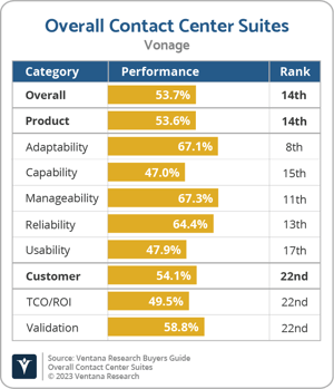 Ventana_Research_BG_Overall_CCS_Vonage