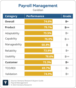 Ventana_Research_BG_Payroll_Management_2023_Ceridian