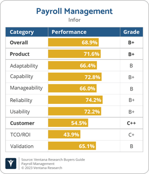 Ventana_Research_BG_Payroll_Management_2023_Infor