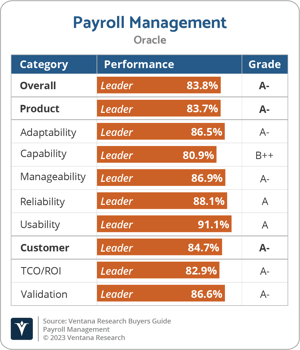 Ventana_Research_BG_Payroll_Management_2023_Oracle