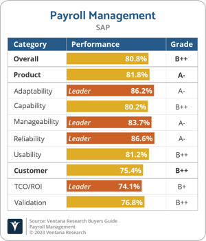 Ventana_Research_BG_Payroll_Management_2023_SAP