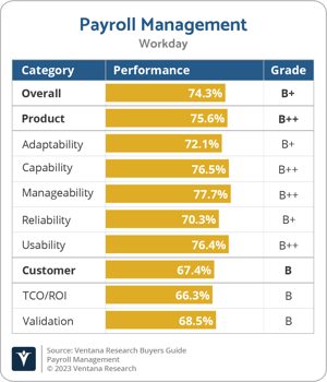 Ventana_Research_BG_Payroll_Management_2023_Workday