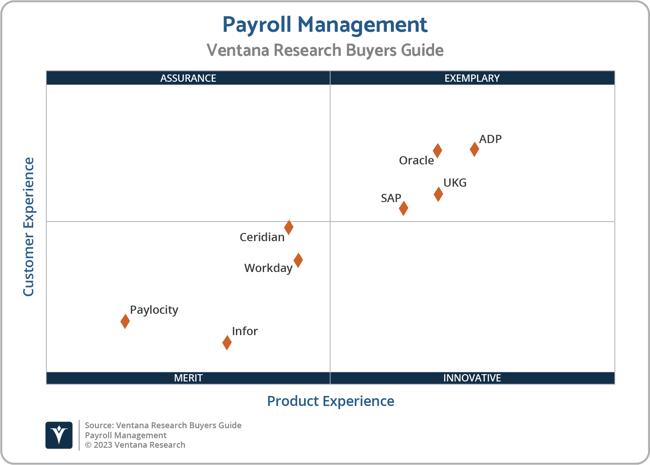 Ventana_Research_BG_Payroll_Management_2x2_2023