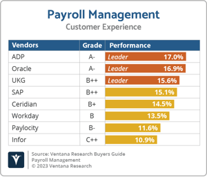 Ventana_Research_BG_Payroll_Management_CX_2023
