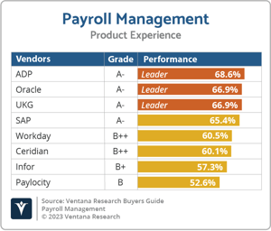 Ventana_Research_BG_Payroll_Management_PX_2023