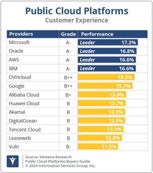 Ventana_Research_BG_Public_Cloud_Platforms_CX_2024