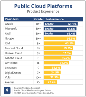 Ventana_Research_BG_Public_Cloud_Platforms_PX_2024