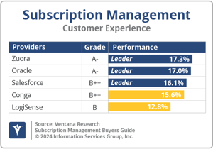 Ventana_Research_BG_SubMgmt_CX_2024