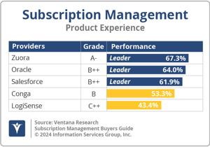 Ventana_Research_BG_SubMgmt_PX_2024