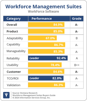 Ventana_Research_BG_WFMBSuites_WorkforceSoftware_2024