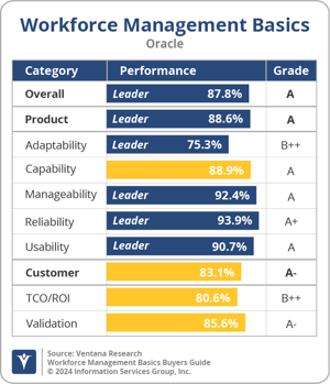 Ventana_Research_BG_WFMBasics_Oracle_2024