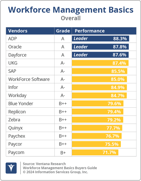 Workforce Management Basics Buyers Guide Executive Summary 2024
