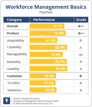 Ventana_Research_BG_WFMBasics_Paychex_2024