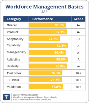 Ventana_Research_BG_WFMBasics_SAP_2024