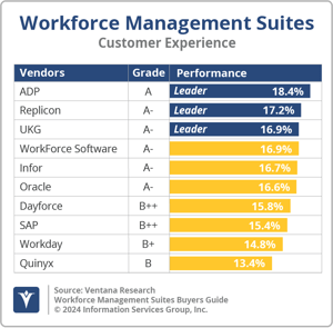 Ventana_Research_BG_WFMSuites_CX_2024