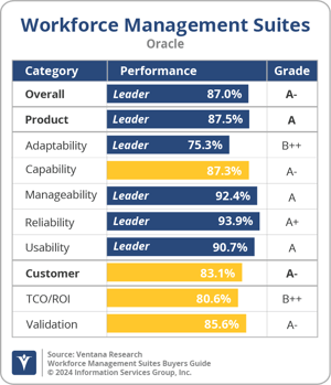 Ventana_Research_BG_WFMSuites_Oracle_2024