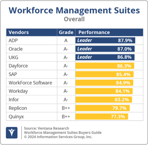 Ventana_Research_BG_WFMSuites_Overall_2024
