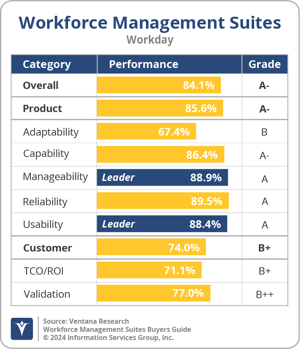 Ventana_Research_BG_WFMSuites_Workday_2024