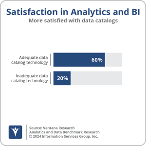 Ventana_Research_BR_AD_01_Data_Catalog_Satisfaction_Analytics_2024