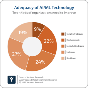 Ventana_Research_BR_AD_Adequacy_of_AI_ML_Tech_2023