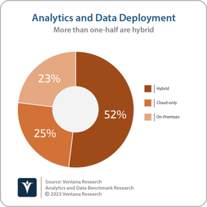 Ventana_Research_BR_AD_Analytics_and_Data_Deployments_2023