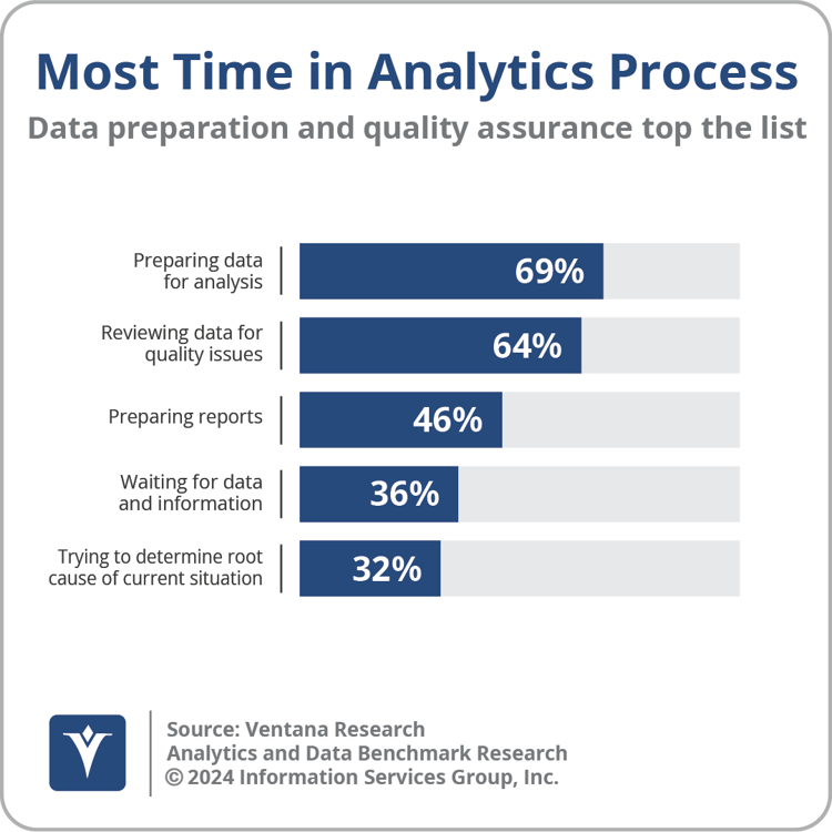 Zero-ETL Enables Real-Time Analytics on Single-Source Data