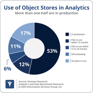 Ventana_Research_BR_AD_Object_Stores_Use_2024
