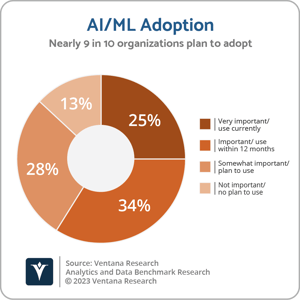 Ventana_Research_BR_Analytics_and_Data_AI_Adoption_2023