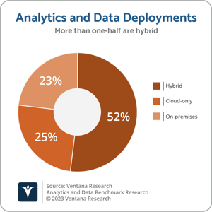 Ventana_Research_BR_Analytics_and_Data_Cloud_v_OnPrem_2023-png