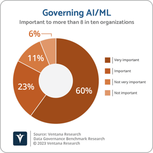 Ventana_Research_BR_DG_Governing_AI_ML_2023