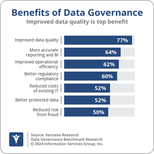 Ventana_Research_BR_Data_Governance_19_Benefits_2024