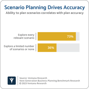 Ventana_Research_BR_Next_Generation_Business_Planning_31_Scenario_Planning_Drives_Accuracy_2023