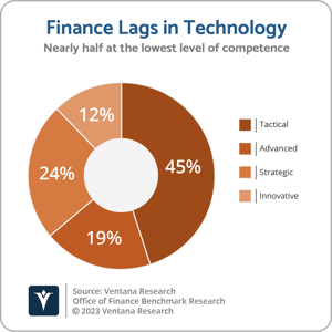 Ventana_Research_BR_OOF_10_PI_Finance_Lags_in_Tech_2023