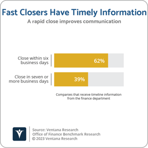 Ventana_Research_BR_OOF_19_17_Fast_Closers_Have_Timely_Information_2023