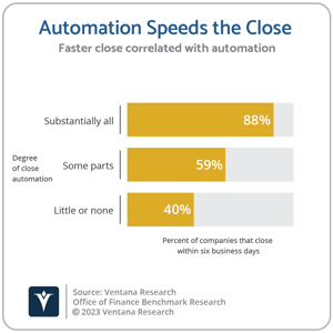 Ventana_Research_BR_OOF_19_19_Automation_Speeds_the_Close_2023-png