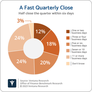 Ventana_Research_BR_Office_of_Finance_19_15_A_Fast_Quarterly_Close_2023-png