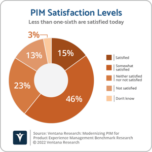 Ventana_Research_BR_PXM_Q58_PIM_Satisfaction_20220921