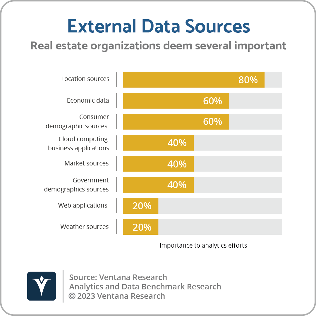 Better Real Estate Insights with External Data