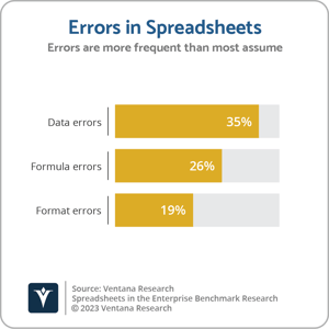 Ventana_Research_BR_SSitE_Errors_in_Spreadsheets_2023