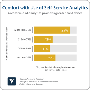 Ventana_Research_Benchmark_Research_Adoption_Confidence