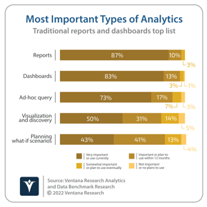 Ventana_Research_Benchmark_Research_Analytics_01_Most_Important_Analytics_20220112 (2)-png-1