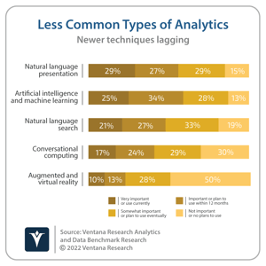 Ventana_Research_Benchmark_Research_Analytics_02_Least_Common_Analytics_20220112