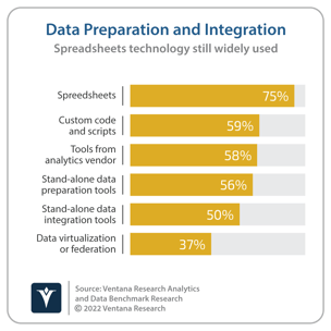 Ventana_Research_Benchmark_Research_Analytics_03_DataPrep_20220112