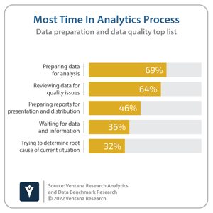 Ventana_Research_Benchmark_Research_Analytics_08_Time_spent_20220112